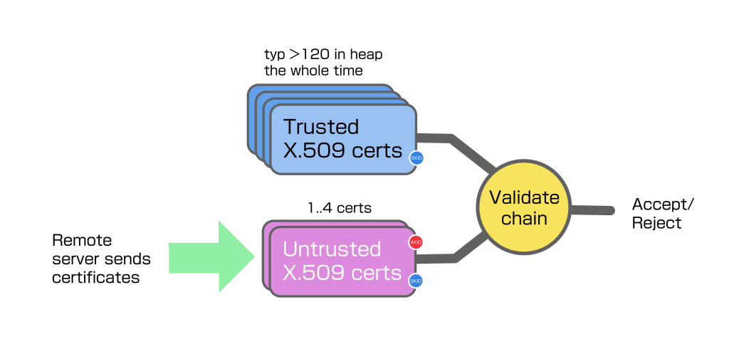 Using system trust bundles